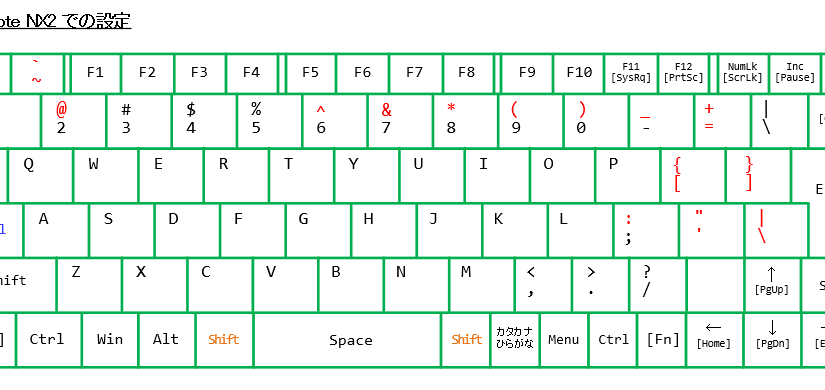 my_key_setting